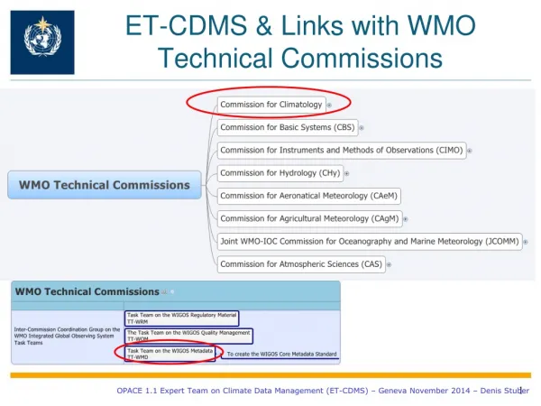 ET-CDMS &amp; Links with WMO Technical Commissions