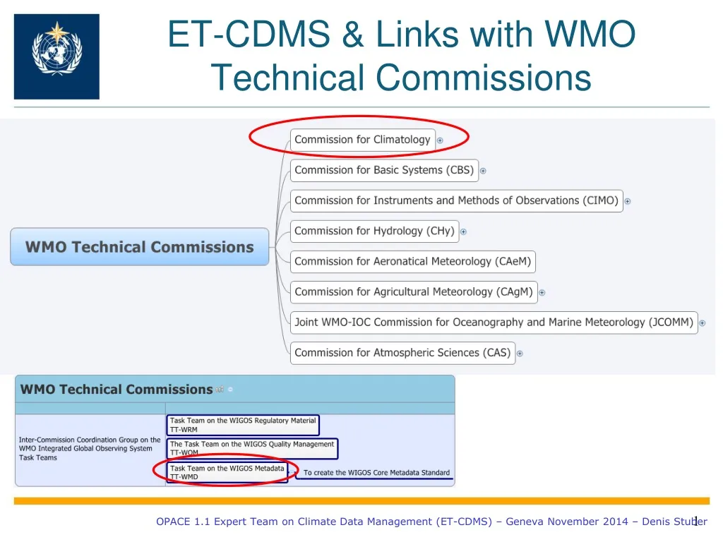 et cdms links with wmo technical commissions
