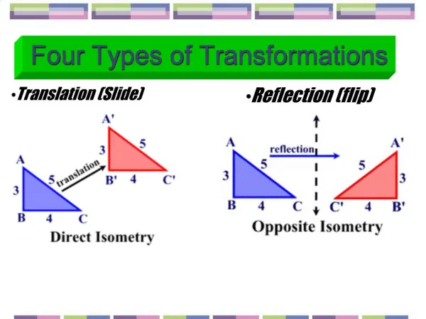 Four Types of Transformations