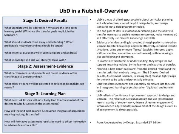UbD in a Nutshell-Overview