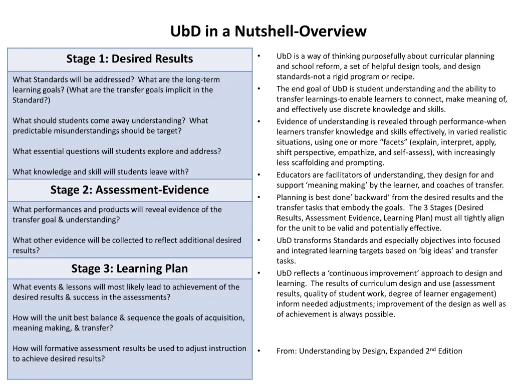 ubd in a nutshell overview