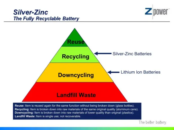 Silver-Zinc The Fully Recyclable Battery