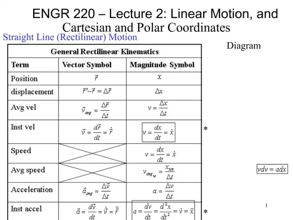 ENGR 220 Lecture 2: Linear Motion, and Cartesian and Polar Coordinates