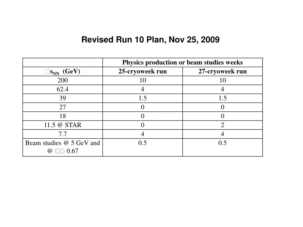 revised run 10 plan nov 25 2009