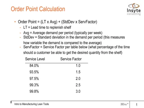 Order Point Calculation