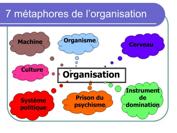 7 m taphores de l organisation