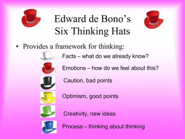 Edward de Bono s Six Thinking Hats