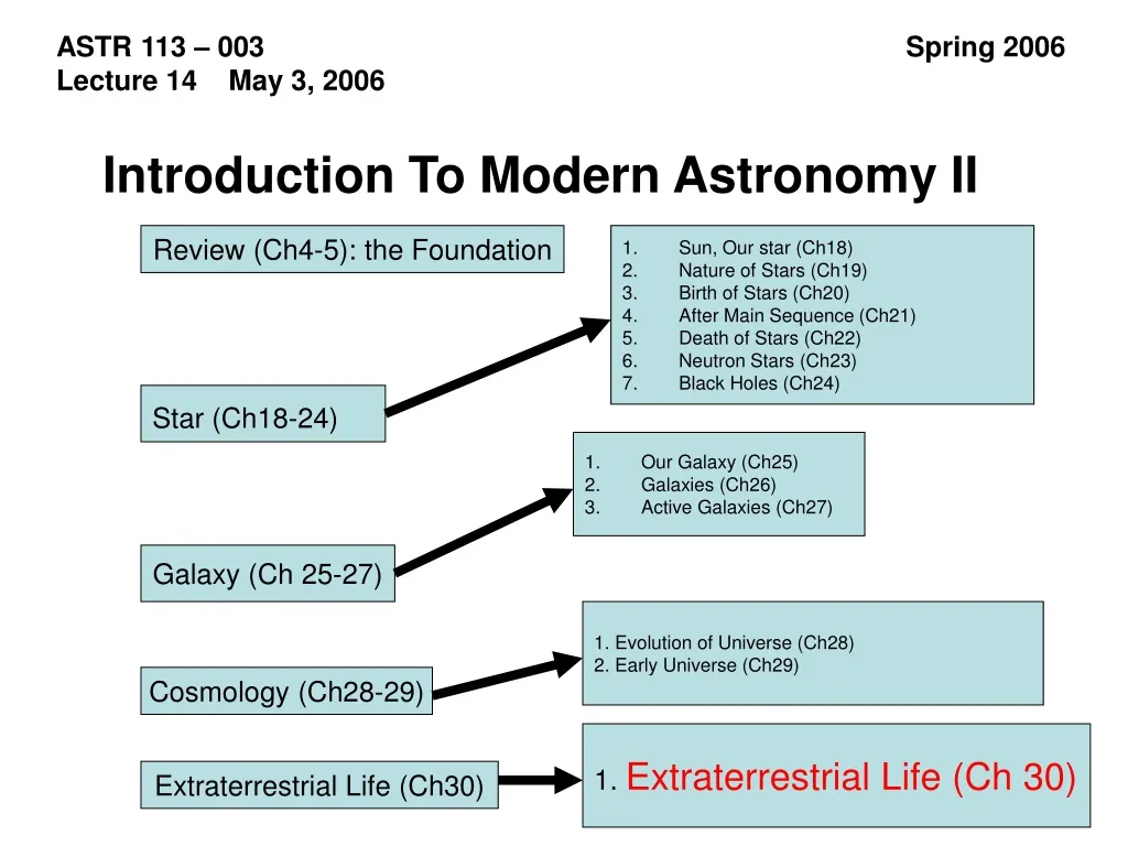 introduction to modern astronomy ii