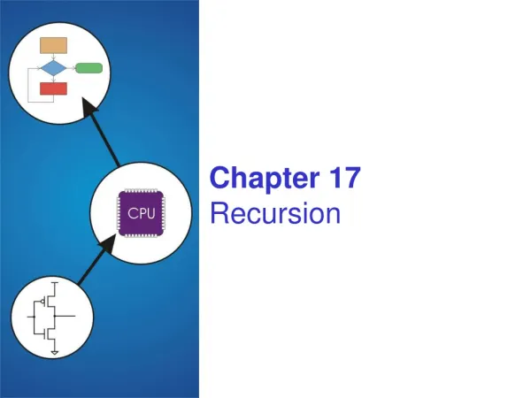 Chapter 17 Recursion