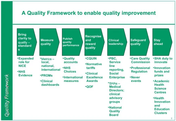 Commissioning for Quality and Innovation CQUIN payment framework