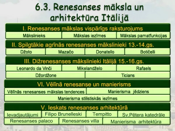 6.3. Renesanses maksla un arhitektura Italija