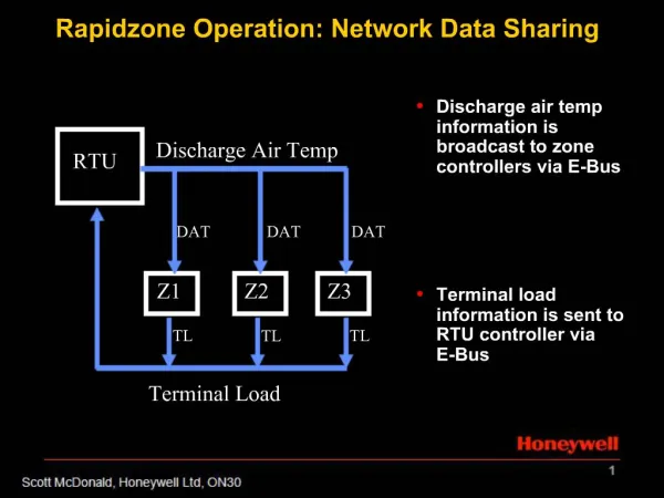 Rapidzone Operation: Network Data Sharing