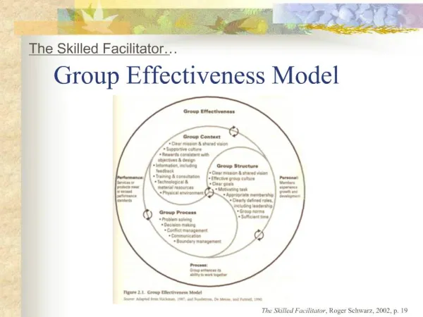 Group Effectiveness Model