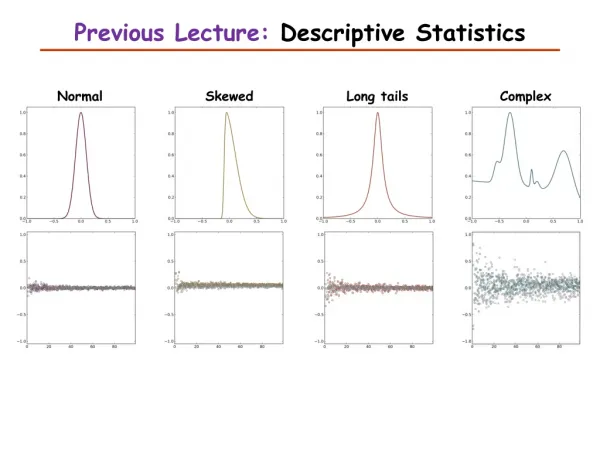 Previous Lecture: Descriptive Statistics