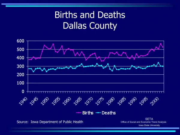 Births and Deaths Dallas County