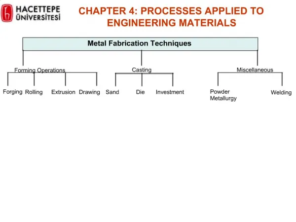 CHAPTER 4: PROCESSES APPLIED TO ENGINEERING MATERIALS