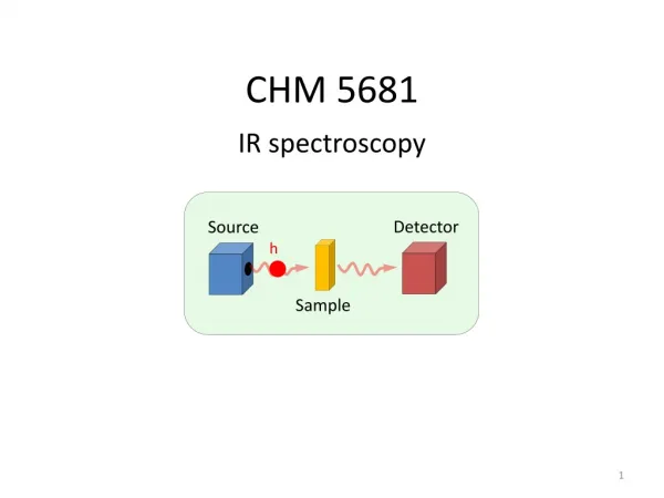 CHM 5681