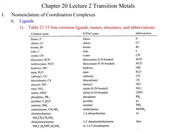 Nomenclature of Coordination Complexes Ligands Table 21.13 lists common ligands, names, structures, and abbreviations