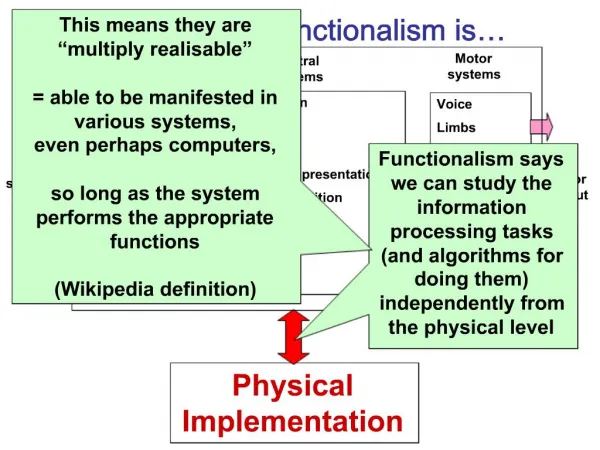 Clarifying what Functionalism is
