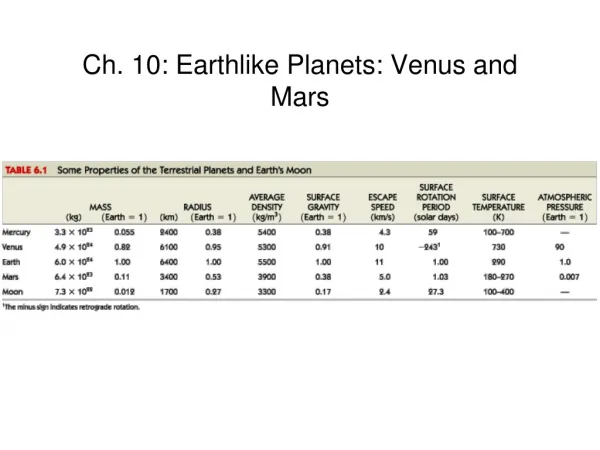 Ch. 10: Earthlike Planets: Venus and Mars