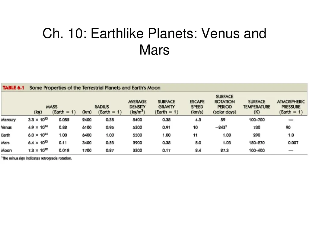 ch 10 earthlike planets venus and mars