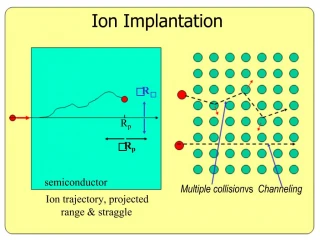 Ion Implantation - slide 1