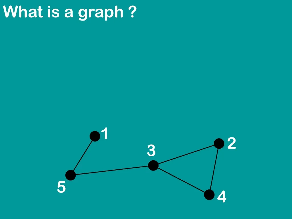 what is a graph