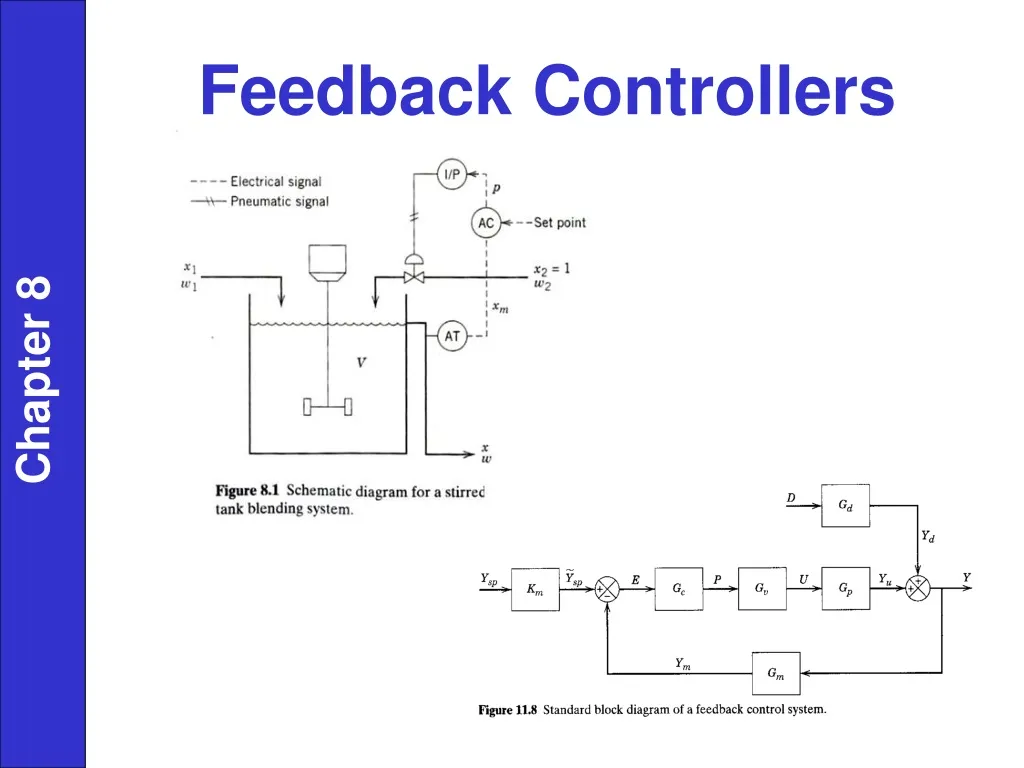 feedback controllers
