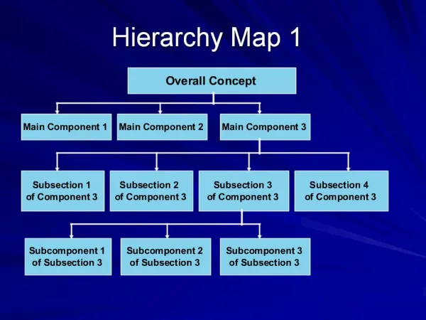 Hierarchy Map 1