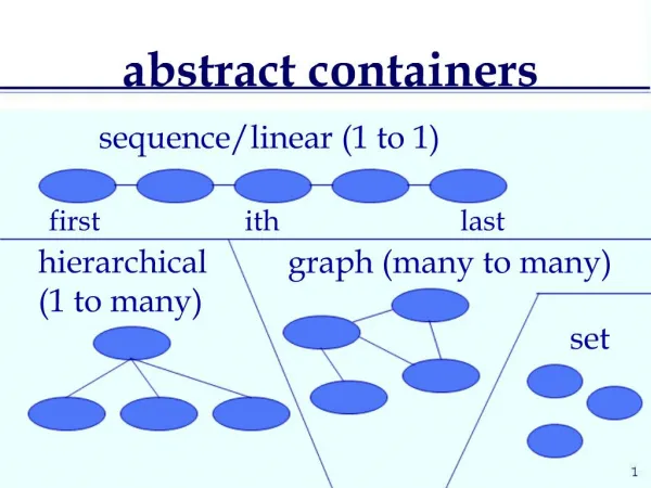 Abstract containers