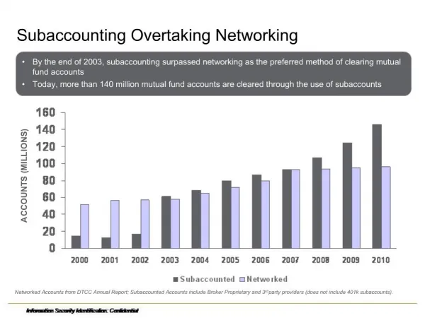 Subaccounting Overtaking Networking