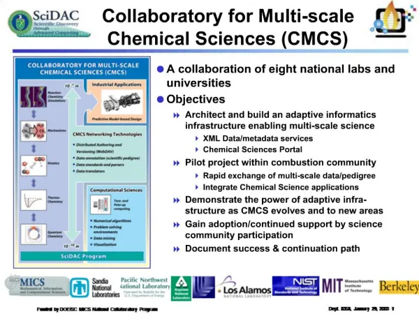 Collaboratory for Multi-scale Chemical Sciences CMCS