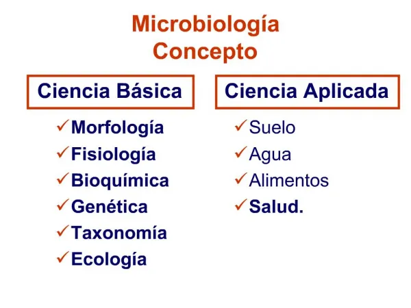 Microbiolog a Concepto