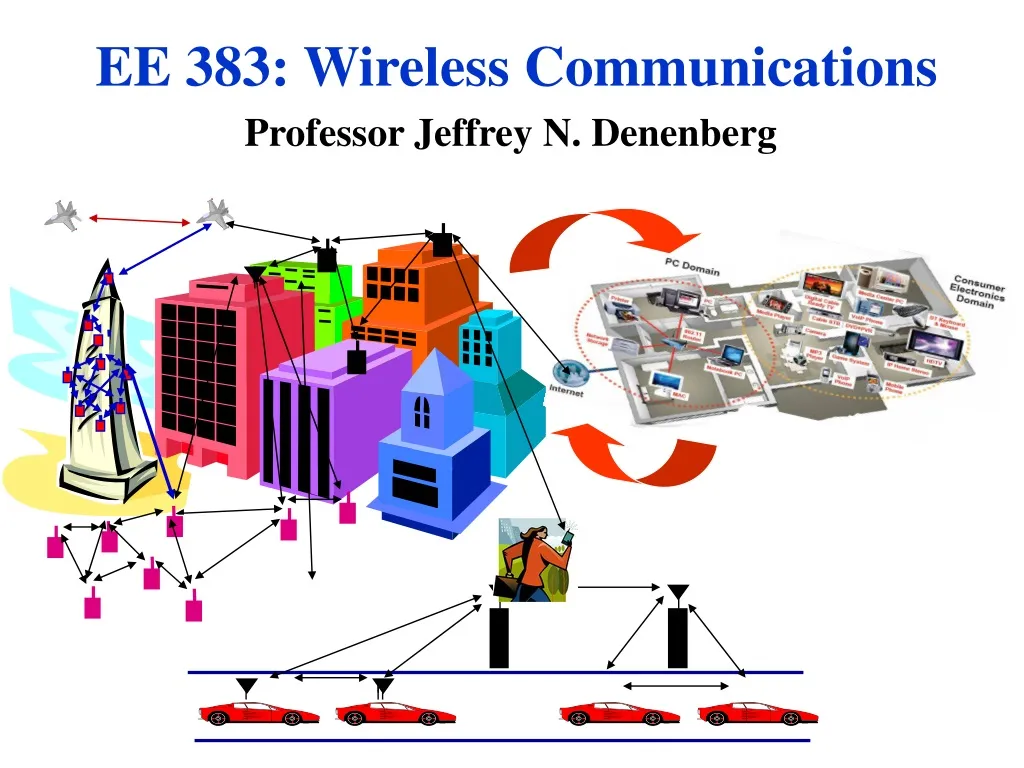 ee 383 wireless communications