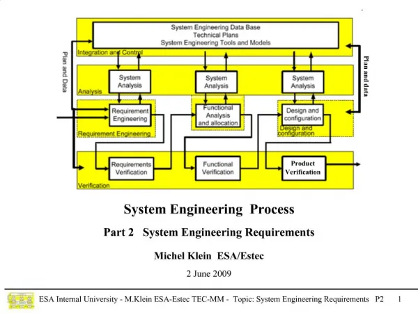 System Engineering Process Part 2 System Engineering Requirements