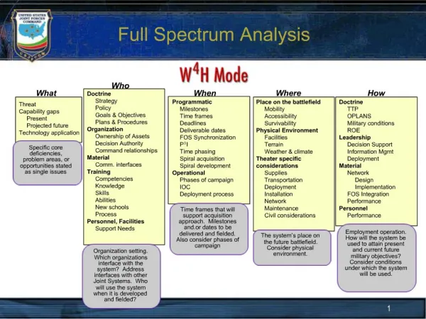 Full Spectrum Analysis