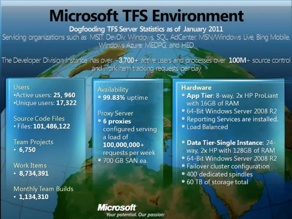 Microsoft TFS Environment Dogfooding TFS Server Statistics as of January 2011 Servicing organizations such as MSIT, De