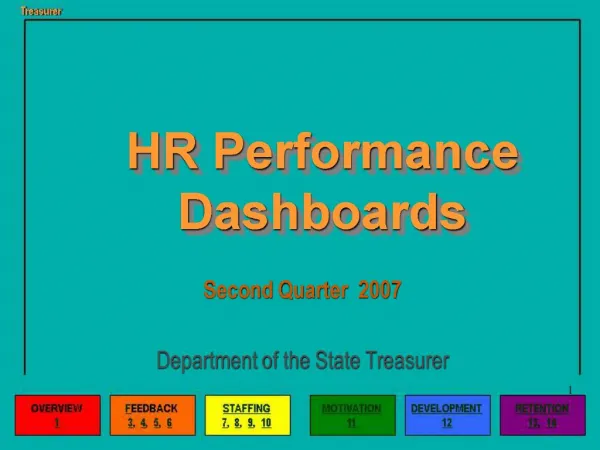HR Performance Dashboards