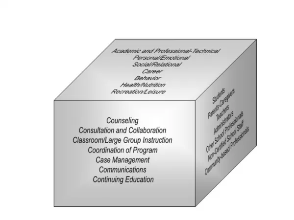 The 7 C s A fresh, more accurate approach to defining, guiding, and tracking what we do as school counselors