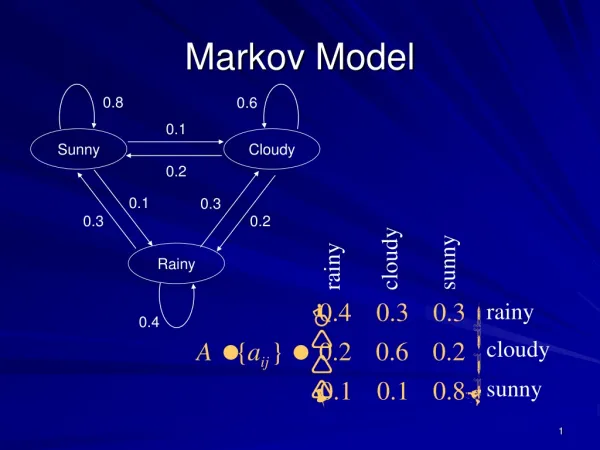 Markov Model