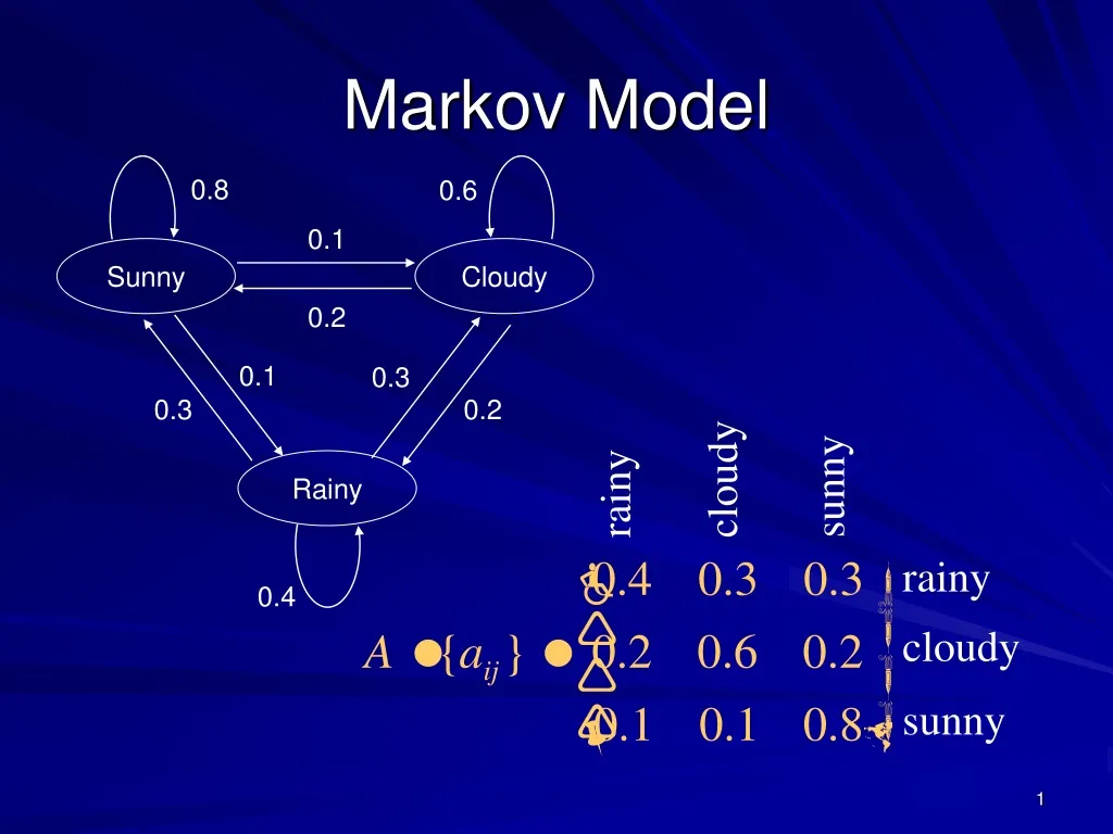 markov model