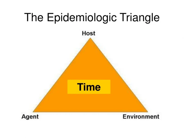 The Epidemiologic Triangle