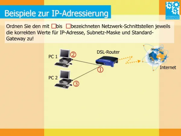 Beispiele zur IP-Adressierung