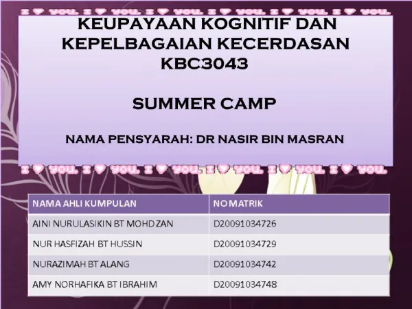 KEUPAYAAN KOGNITIF DAN KEPELBAGAIAN KECERDASAN KBC3043 SUMMER CAMP NAMA PENSYARAH: DR NASIR BIN MASRAN