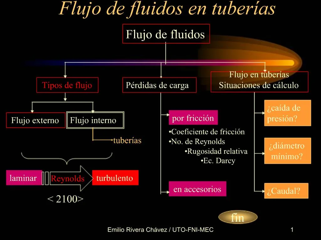 Ppt Flujo De Fluidos En Tuber As Powerpoint Presentation Free Download Id553105 9326