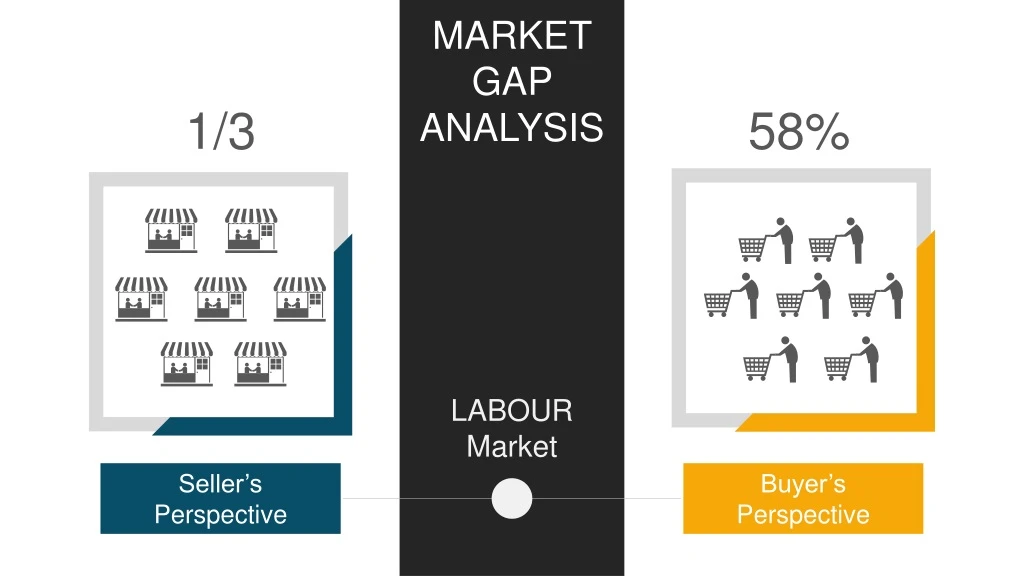 market gap analysis