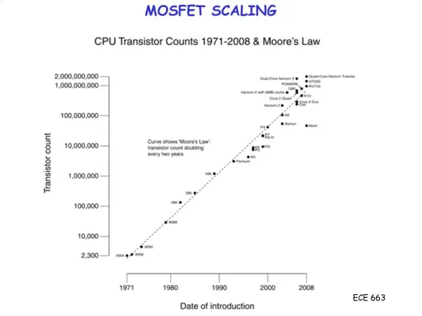 MOSFET SCALING