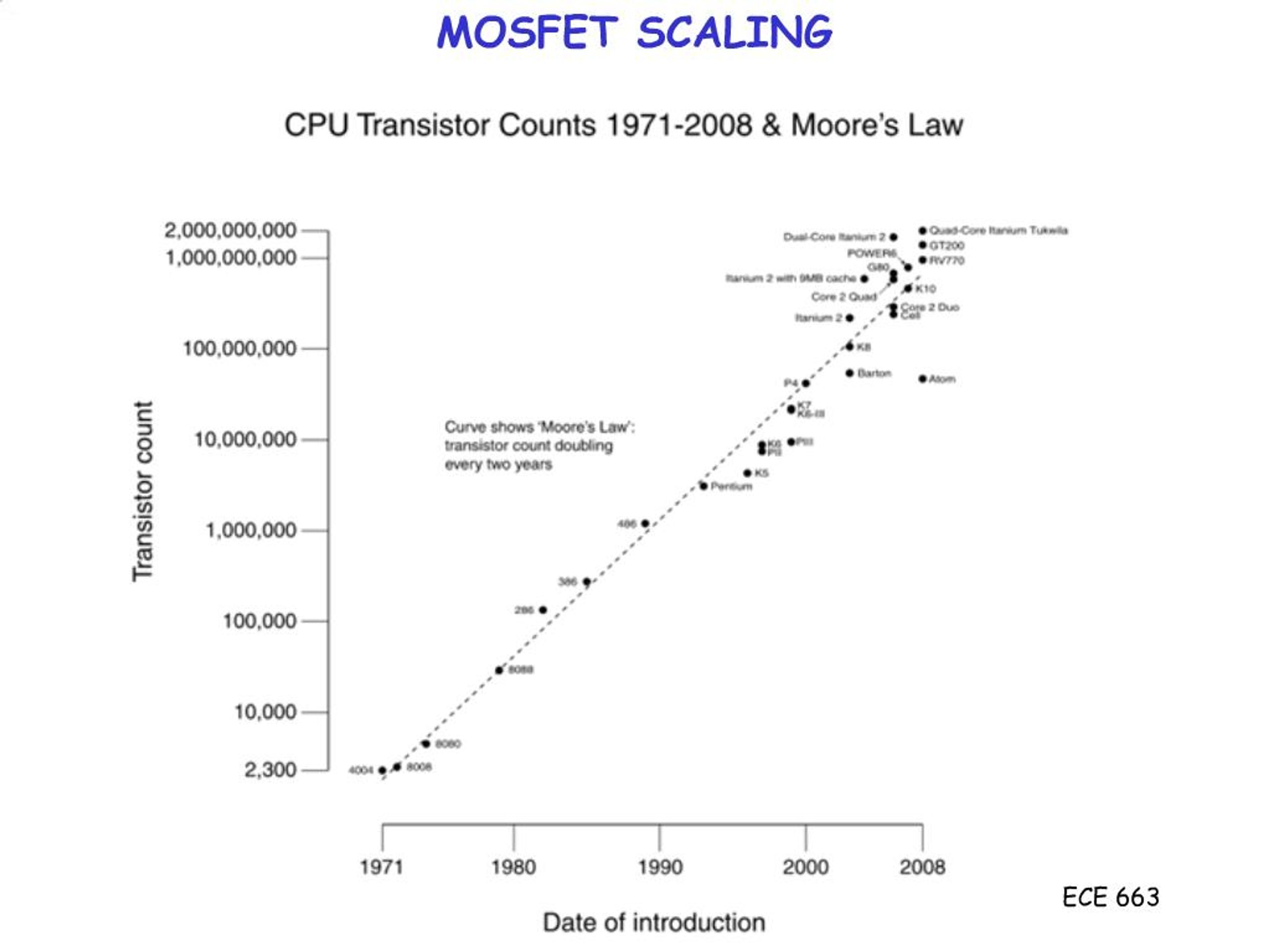 PPT - MOSFET SCALING PowerPoint Presentation, free download - ID:560634