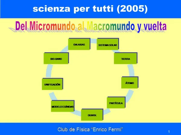 Scienza per tutti 2005