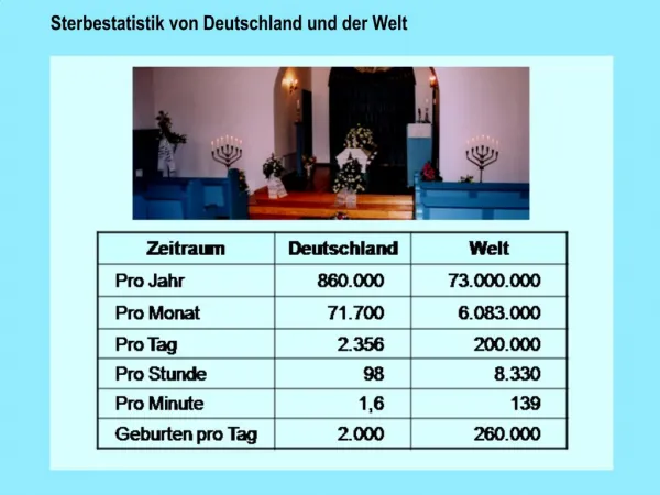 Sterbestatistik von Deutschland und der Welt